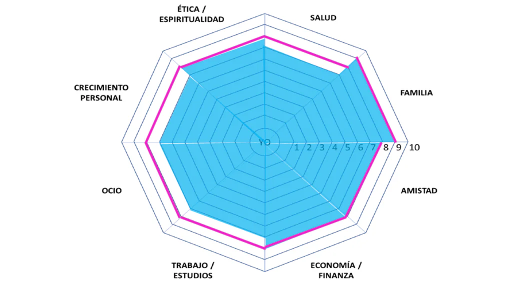 Mi balance del año 2024 Mi balance del año 2024